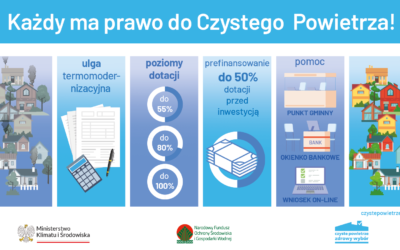 CZYSTE POWIETRZE – DOFINANSOWANIE NA POZIOMIE PODWYŻSZONYM